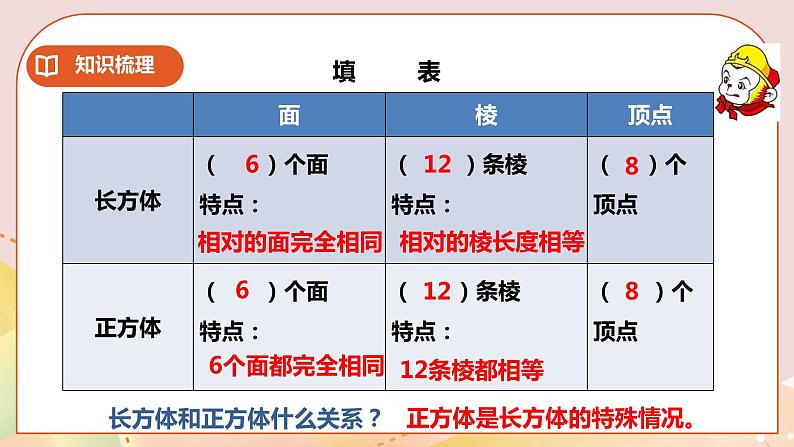 5.10《立体图形》教案+课件+练习03