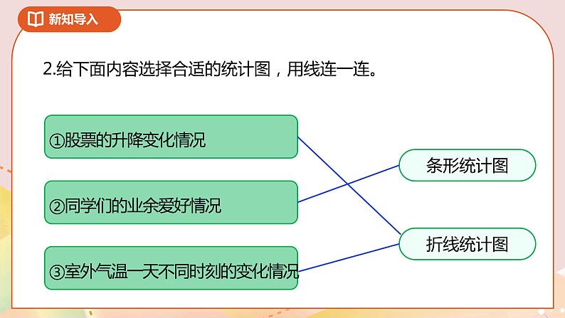 8.2《复式折线统计图》课件+教案+导学案03