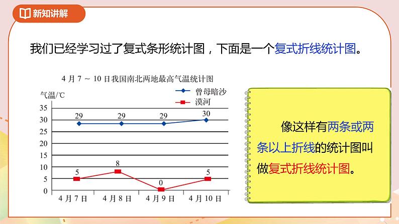8.2《复式折线统计图》课件+教案+导学案06