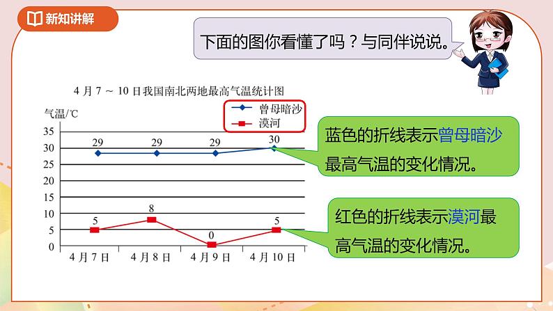 8.2《复式折线统计图》课件+教案+导学案07