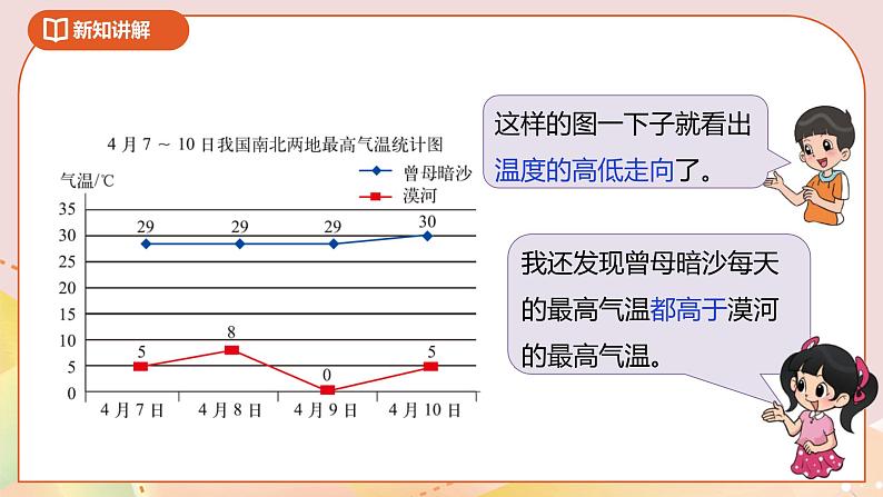 8.2《复式折线统计图》课件+教案+导学案08