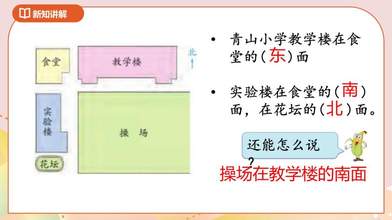 3.2《认识方向》课件（送教案+导学案）06