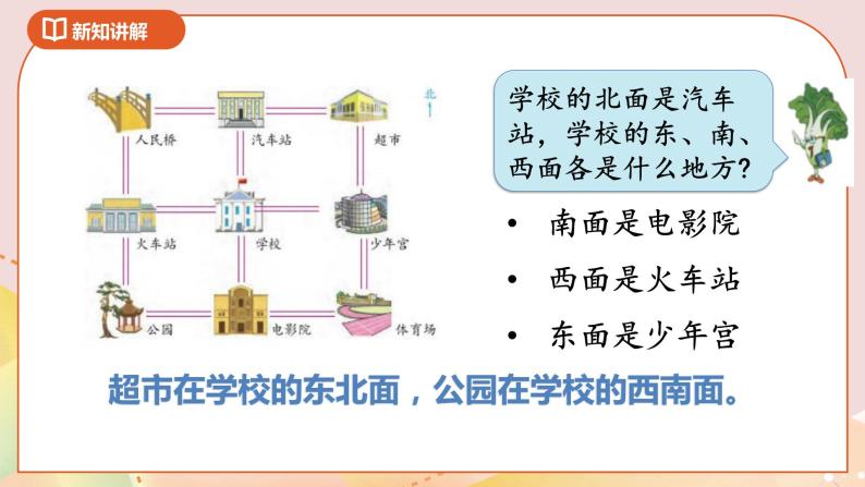 3.3《认识方向》课件（送教案+导学案）03