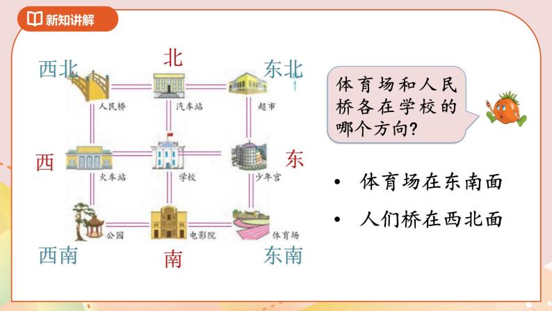 3.3《认识方向》课件（送教案+导学案）05