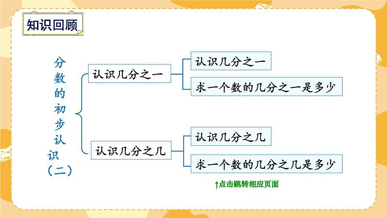 期末复习 分数和小数的初步认识 (课件)-三年级下册数学苏教版03