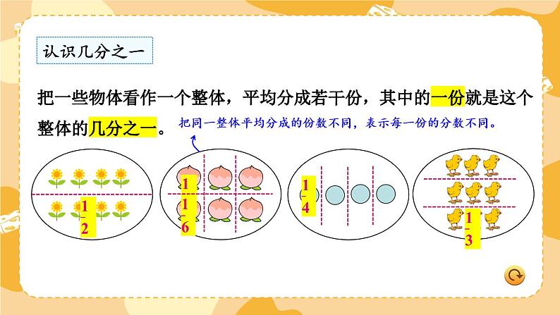 期末复习 分数和小数的初步认识 (课件)-三年级下册数学苏教版04