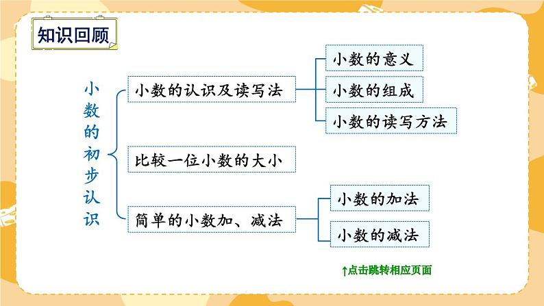 期末复习 分数和小数的初步认识 (课件)-三年级下册数学苏教版08
