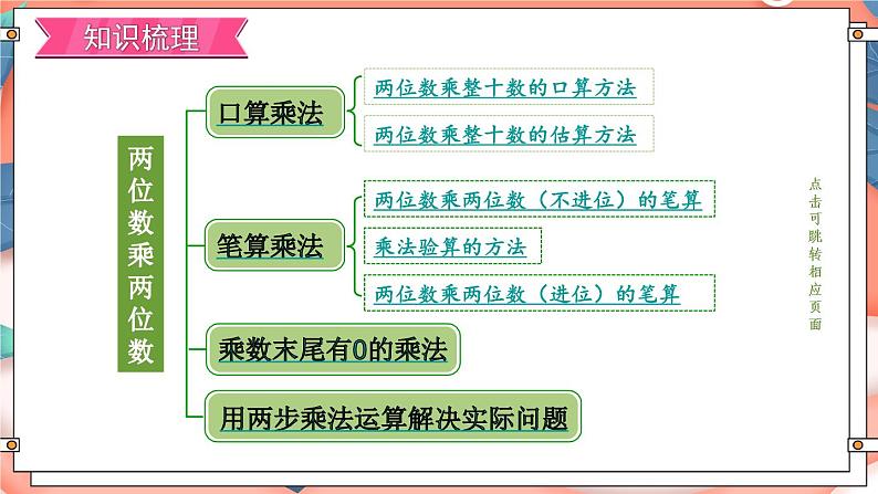 期末复习 两位数乘两位数的计算 两步混合运算(课件)-三年级下册数学苏教版第3页
