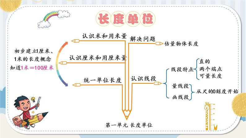 【最新教材插图】1《长度单位》期末复习课件PPT03