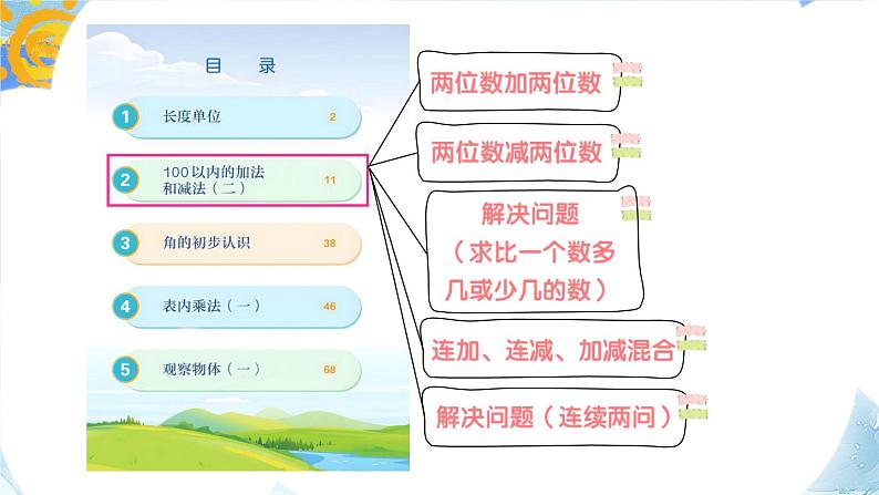 【最新教材插图】9《易错训练一》(1)期末复习课件PPT06