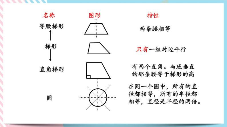 2.2 图形的认识（2） 课件+练习07