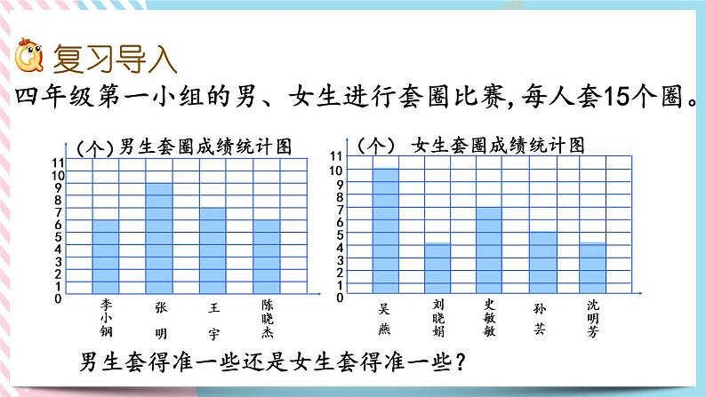 3.2 统计(2) 课件第2页