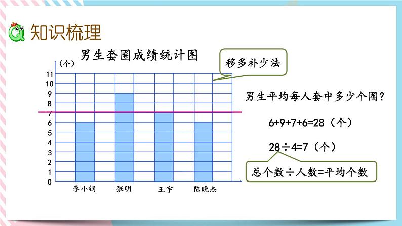 3.2 统计(2) 课件第3页