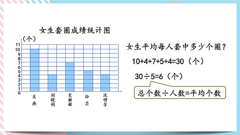 3.2 统计(2) 课件第4页