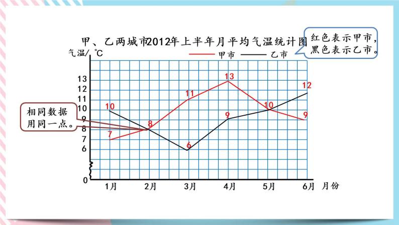 8.3 复式折线统计图（2） 课件+练习04