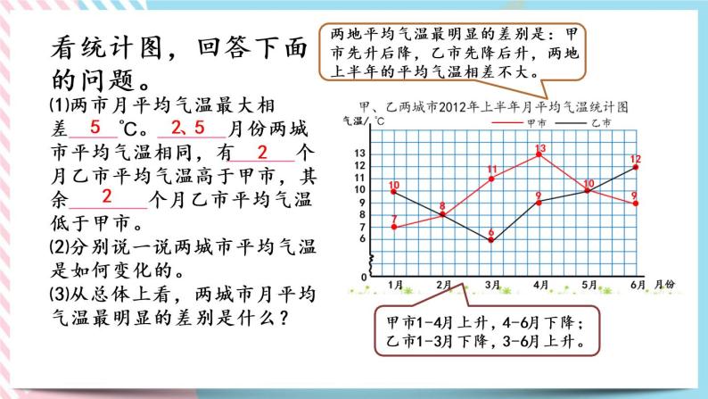 8.3 复式折线统计图（2） 课件+练习05