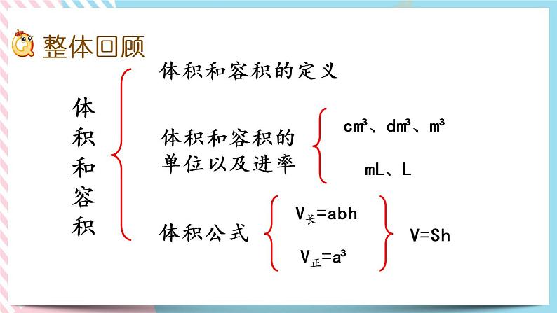 整理与复习.1 整理与复习(1) 课件第2页