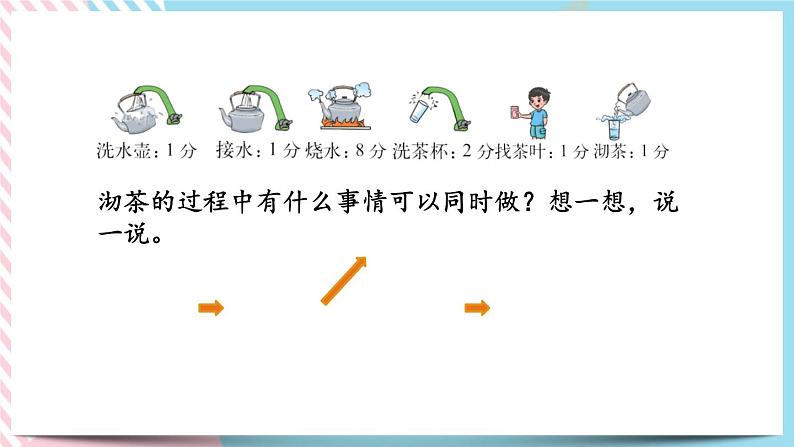 数学好玩.3 优化 课件+练习05