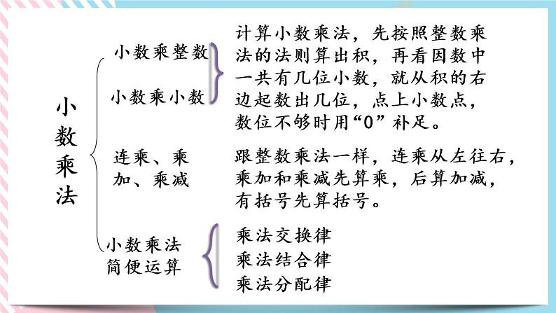 整理与复习.1 整理与复习(1) 课件+练习03
