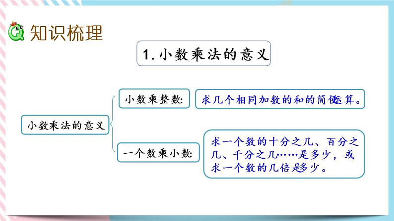 整理与复习.1 整理与复习(1) 课件+练习04