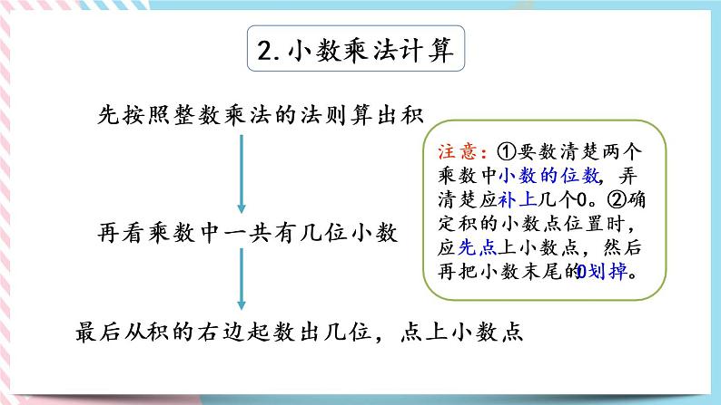 整理与复习.1 整理与复习(1) 课件+练习05