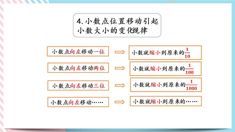 整理与复习.1 整理与复习(1) 课件+练习07