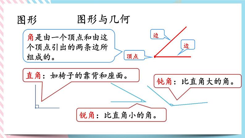 总复习.4 图形与几何 课件+练习06