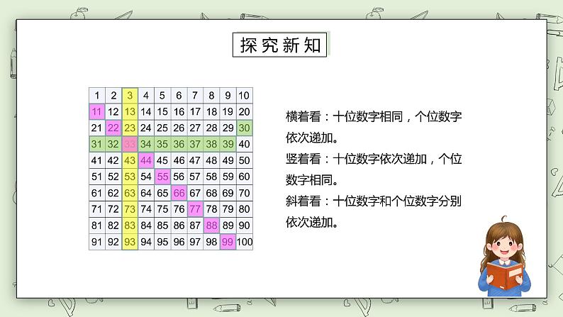 人教版小学数学一年级下册 4.3 数的顺序 课件(送教案+练习)05