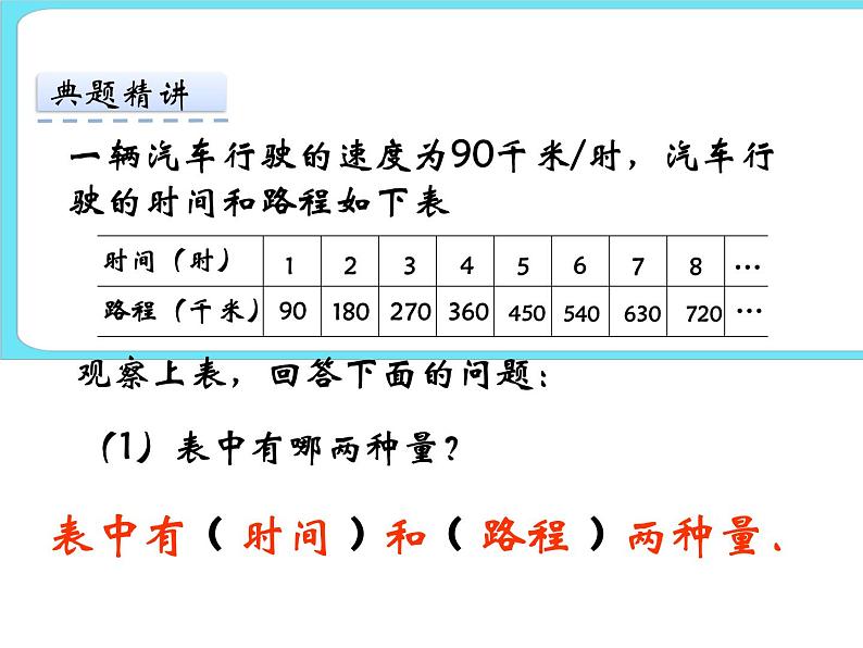 4.2正比例(1) 课件第6页