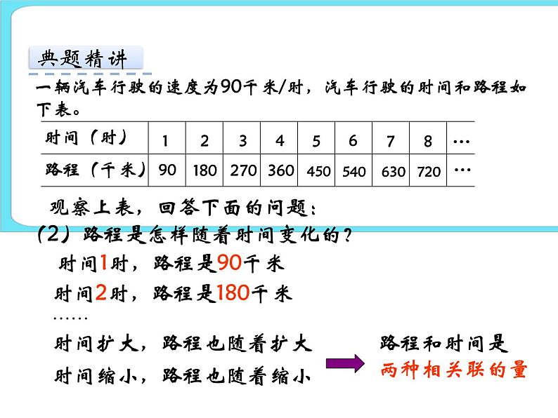 4.2正比例(1) 课件第7页