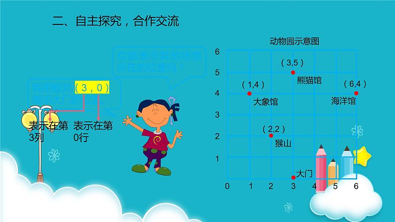 人教版数学五年级上册 第二单元位置 (1) 课件第4页