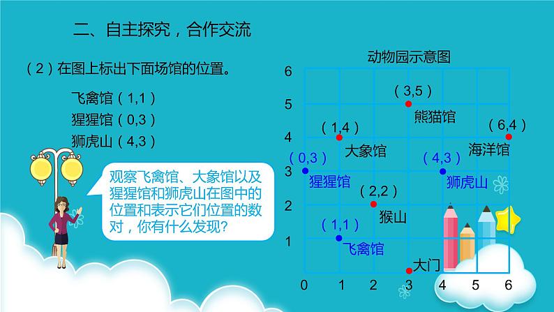 人教版数学五年级上册 第二单元位置 (1) 课件第5页
