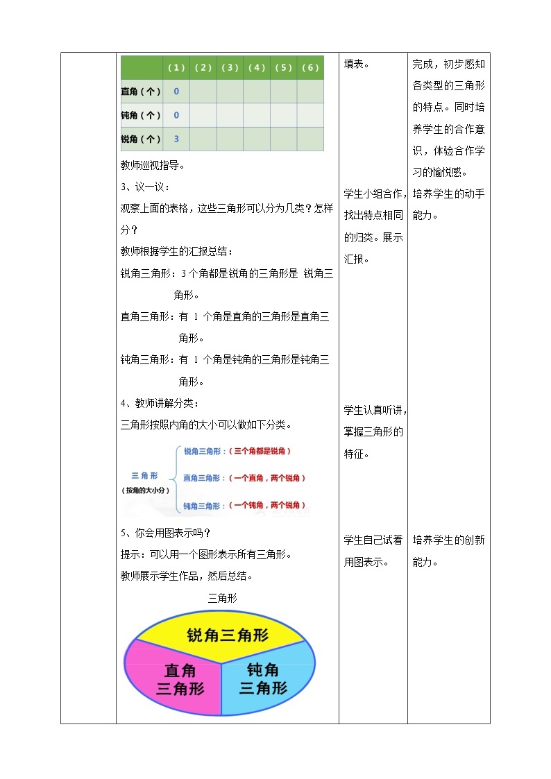 第四单元第3课时《三角形的分类》教案+课件+练习02