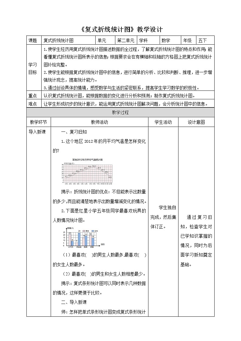 2.2《复式折线统计图》课件(送教案+导学案)01