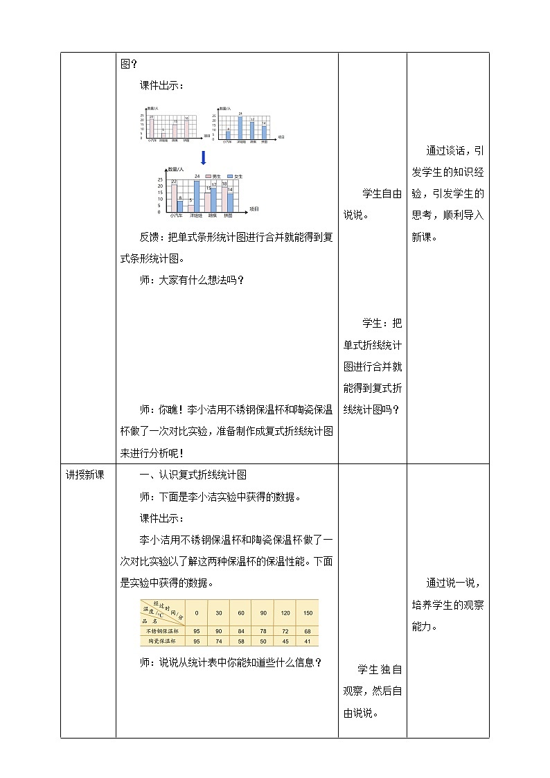 2.2《复式折线统计图》课件(送教案+导学案)02