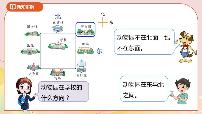 2.2《辨认方向》课件（送教案+导学案）06