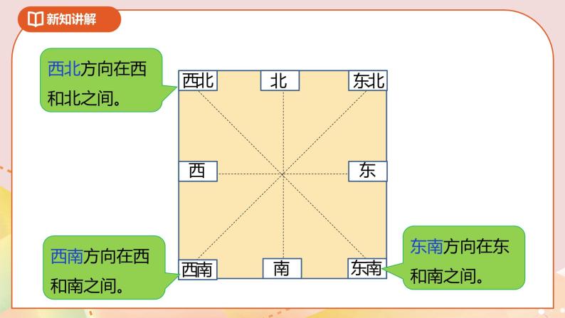 2.2《辨认方向》课件（送教案+导学案）08