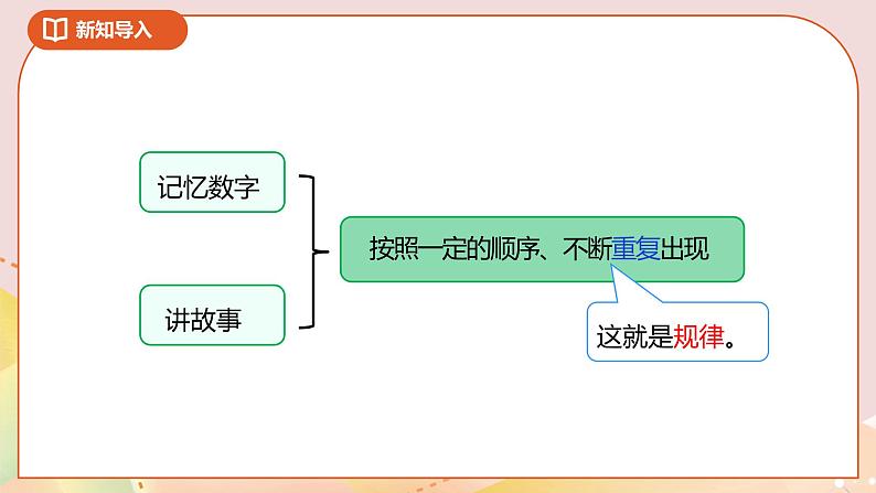 数学好玩第二课时《“重复”的奥妙》课件(送教案+导学案)05