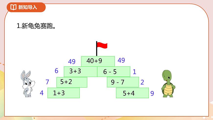 《整十數(shù)加、減整十數(shù)》課件第2頁