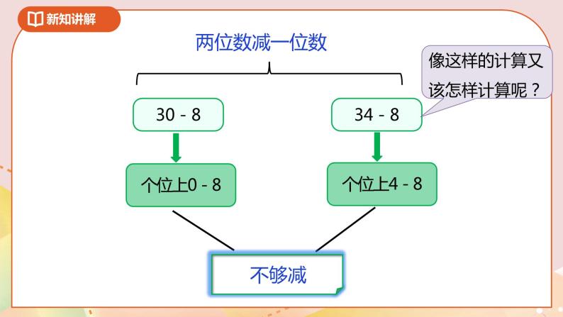 6.2《两位数减一位数（退位）》课件+教案+导学案08