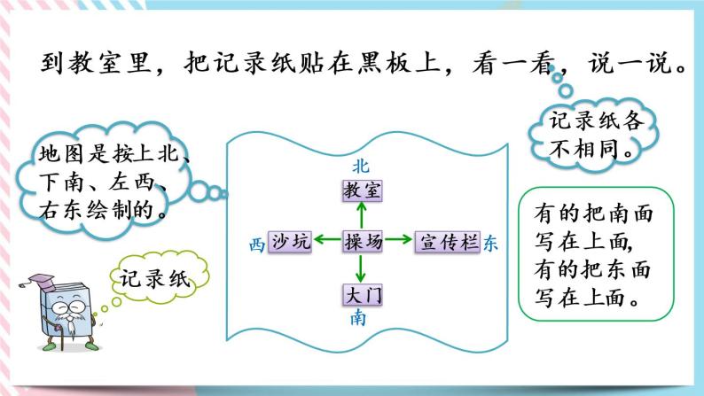 2.1 东南西北 课件+练习06