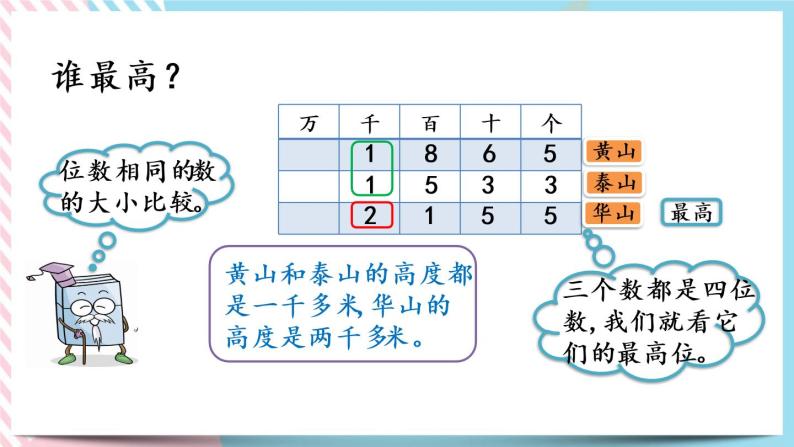 3.5 比一比（1） 课件+练习04