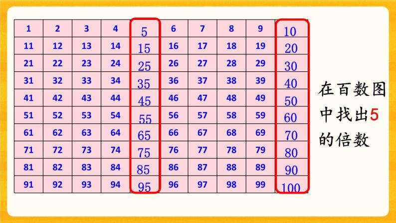 1.3《 2、5的倍数特征》课件+课时练（含答案）06