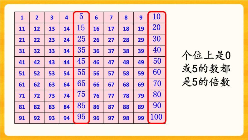 1.3《 2、5的倍数特征》课件+课时练（含答案）07