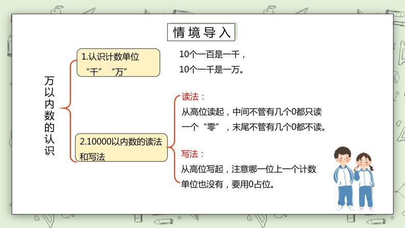 人教版小学数学二年级下册 10.2 万以内数的认识 课件（送教案+练习）02