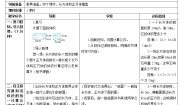 小学数学人教版五年级下册体积和体积单位第3课时导学案及答案