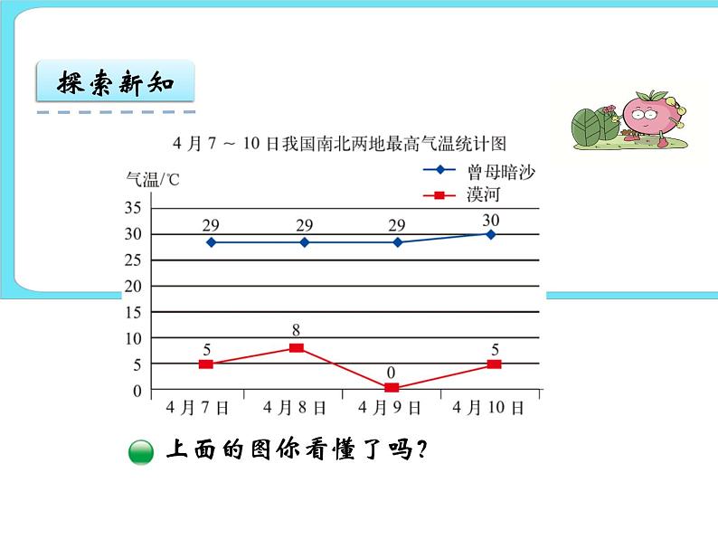 8.2复式折线统计图(1) 课件+练习04