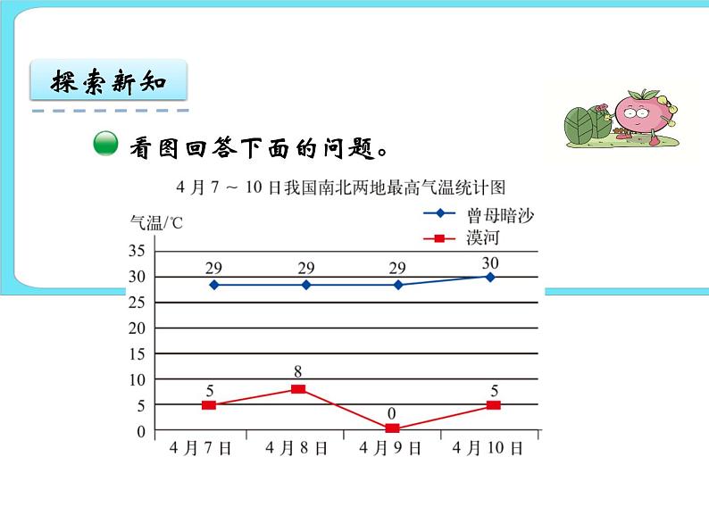 8.2复式折线统计图(1) 课件+练习05