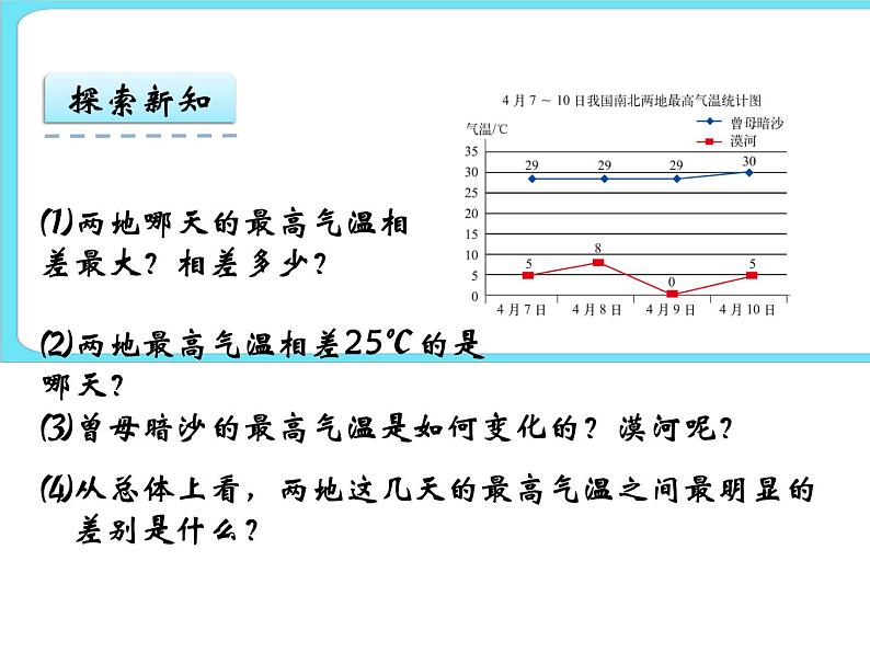 8.2复式折线统计图(1) 课件+练习06