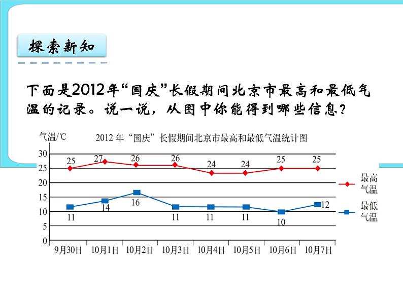 8.2复式折线统计图(1) 课件+练习07